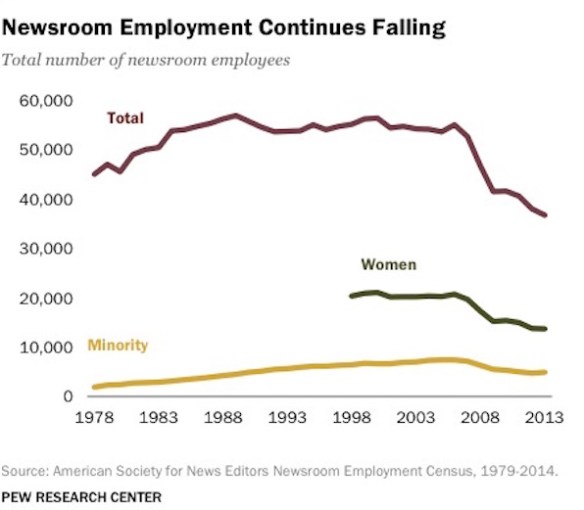 Newsroom-Employment